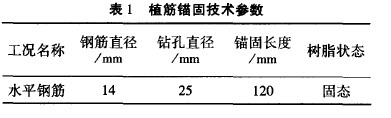<a href='http://m.csstzw.cn' target='_blank' title='植筋加固'>植筋加固</a>技術在<a href='http://m.csstzw.cn' target='_blank' title='建筑加固'>建筑加固</a>中的運用 <a href='http://m.csstzw.cn' target='_blank' title='植筋加固'>植筋加固</a>技術在<a href='http://m.csstzw.cn' target='_blank' title='建筑加固'>建筑加固</a>中的運用