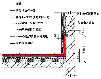 高層住宅樓頂<a href='http://m.csstzw.cn' target='_blank' title='滲漏'>滲漏</a>維修 高層住宅樓頂<a href='http://m.csstzw.cn' target='_blank' title='滲漏'>滲漏</a>維修
